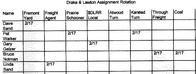 Rotation Graph